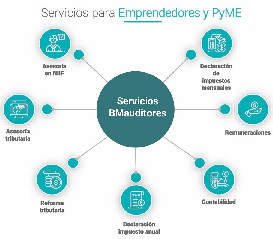 servicios-bmoreno-emprenderores.pyme