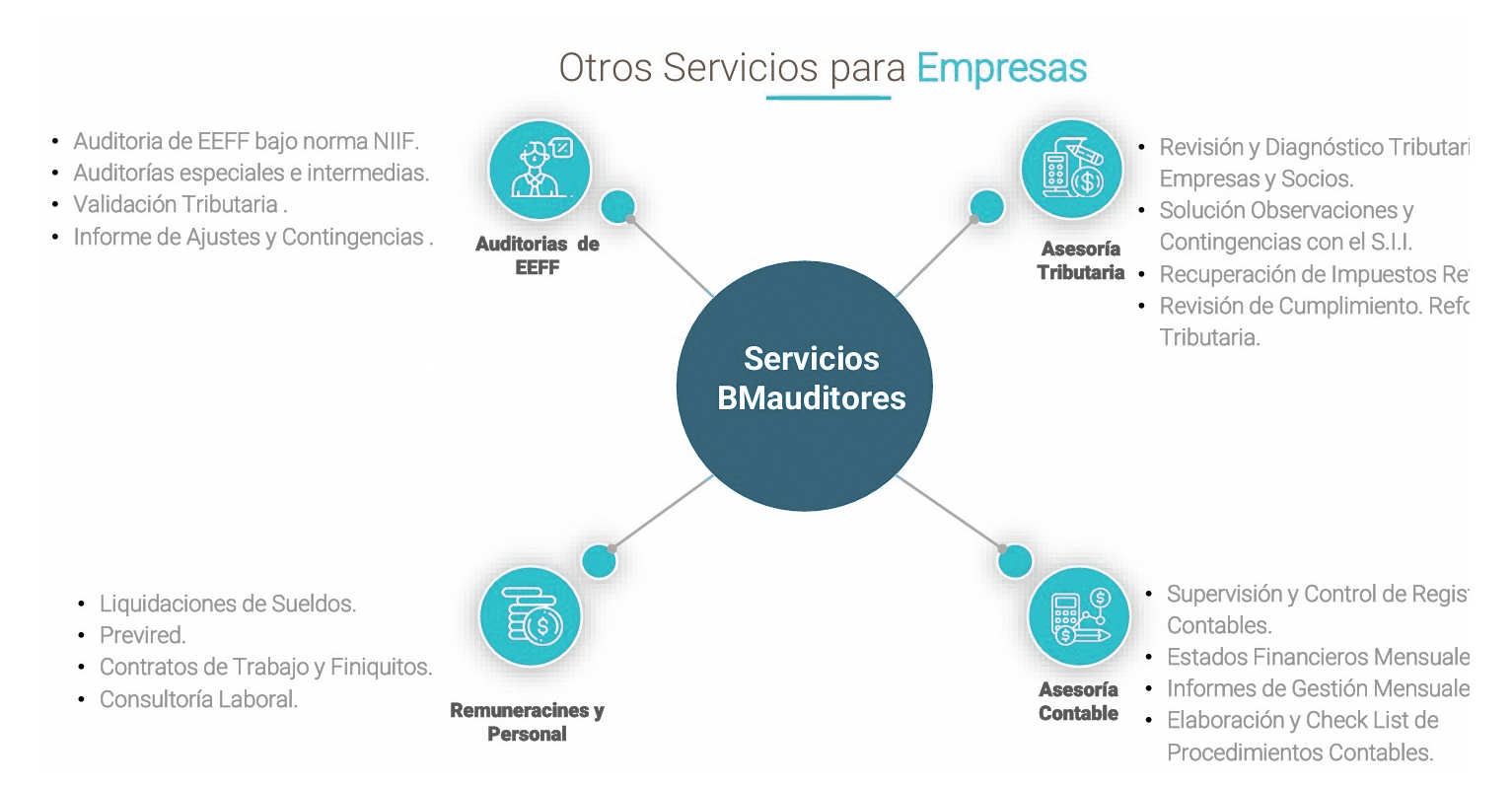 servicios-bmoreno-empresas